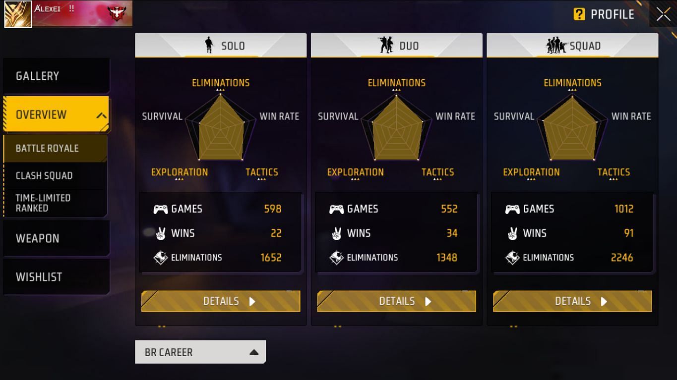 Varun FF (Image via Garena/Screenshot)
